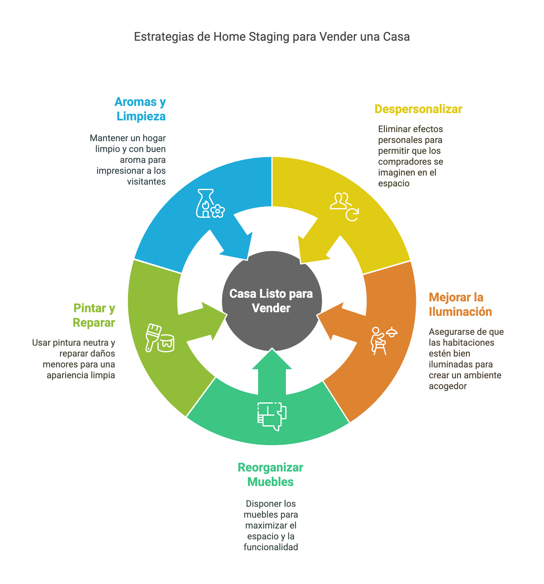 Estrategias de Marketing Inmobiliario