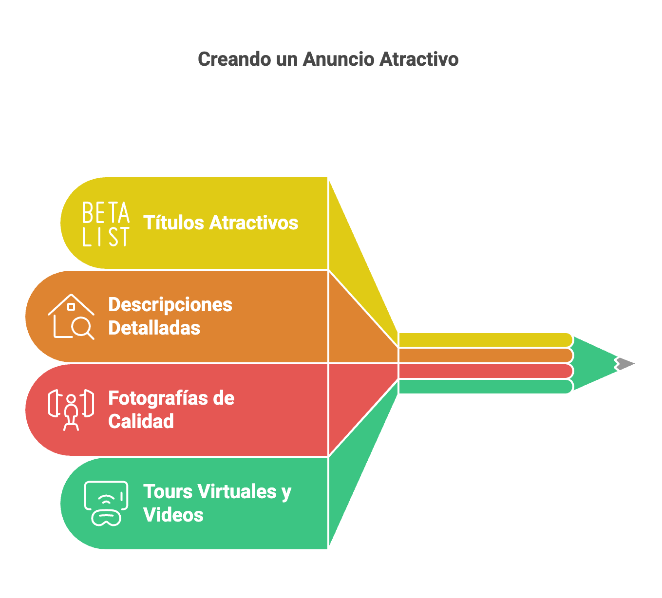 claves anuncios inmobiliarios