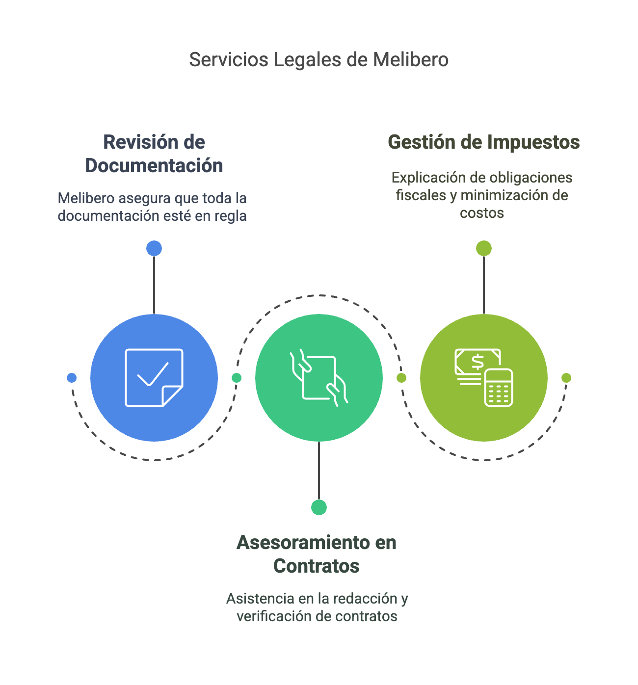 servicios legales melibero
